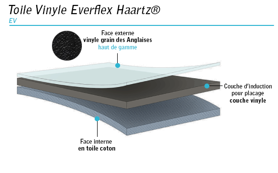 Toile Vinyle Everflex