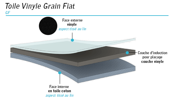 Toile Vinyle Grain Fiat